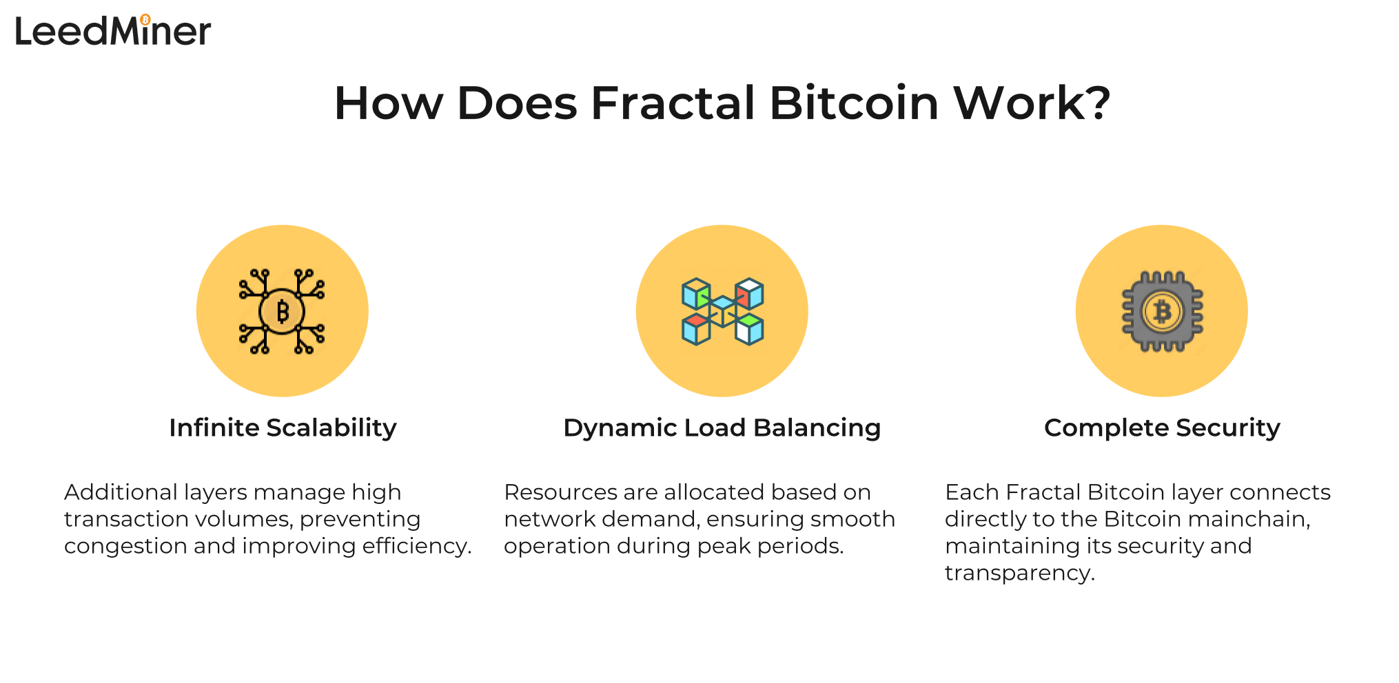 What is Fractal Bitcoin (FB) ? How to Mine Fractal Bitcoin (FB) ?