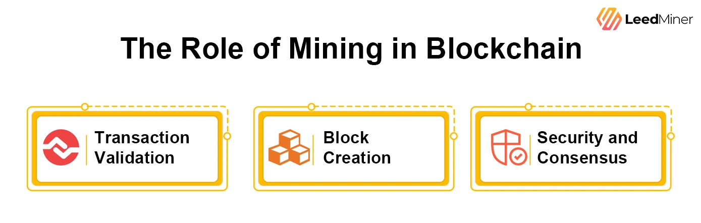 The Role of Mining in Blockchain