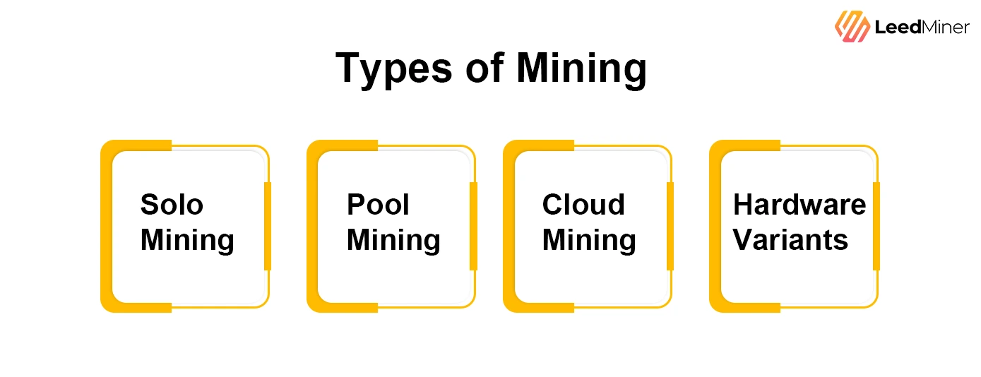 Types of Mining