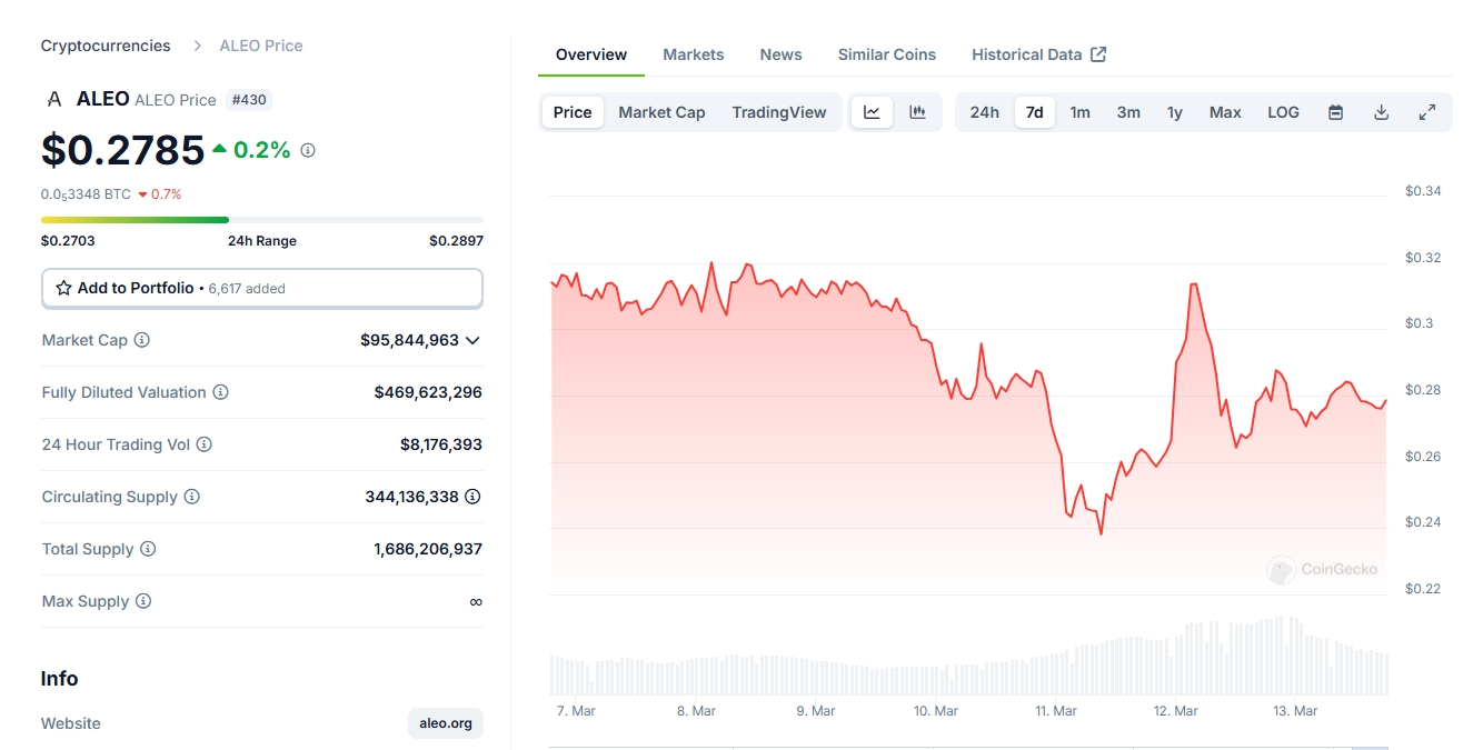 ALEO Coin Prices History-4.21