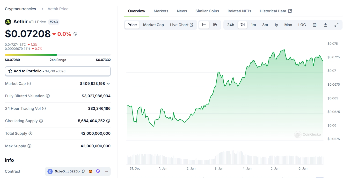ATH Price