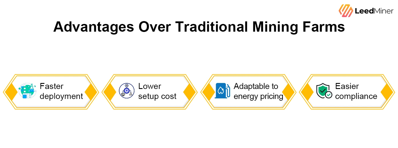 Advantages Over Traditional Mining Farms