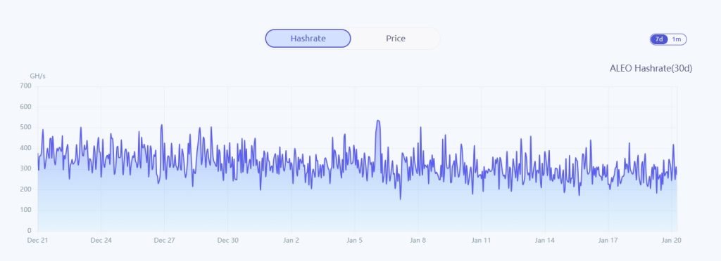What is Aleo Network (ALEO) ? How to Mine ALEO ? - LeedMiner