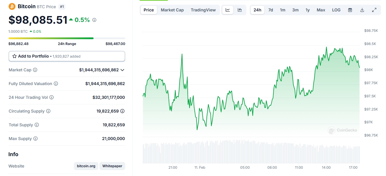 BTC price