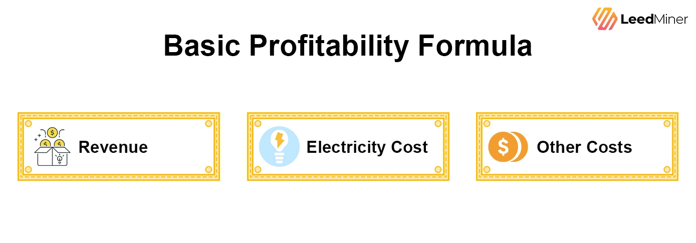 Basic Profitability Formula