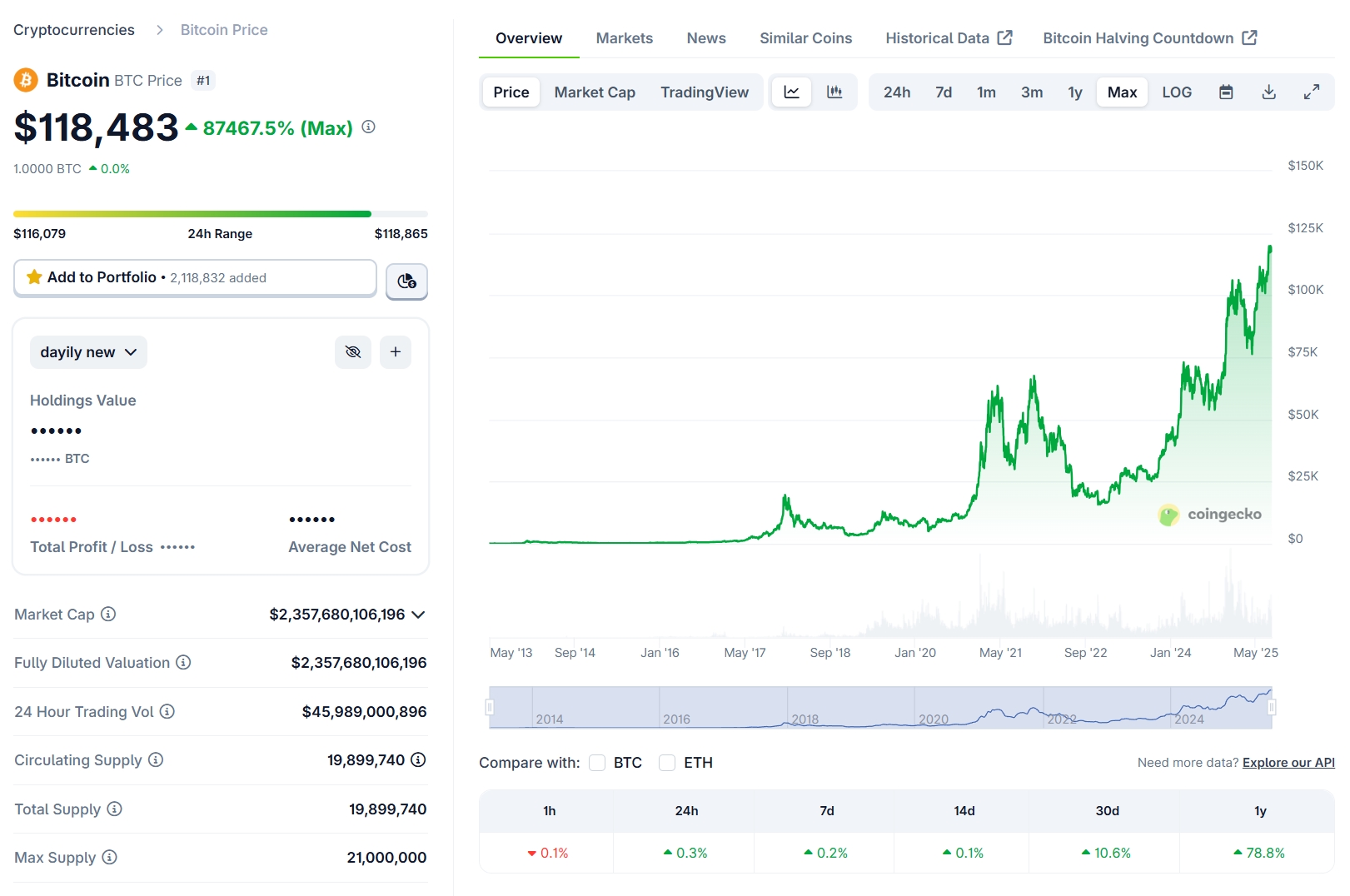 Bitcoin Market Snapshot (As of June 31, 2025)