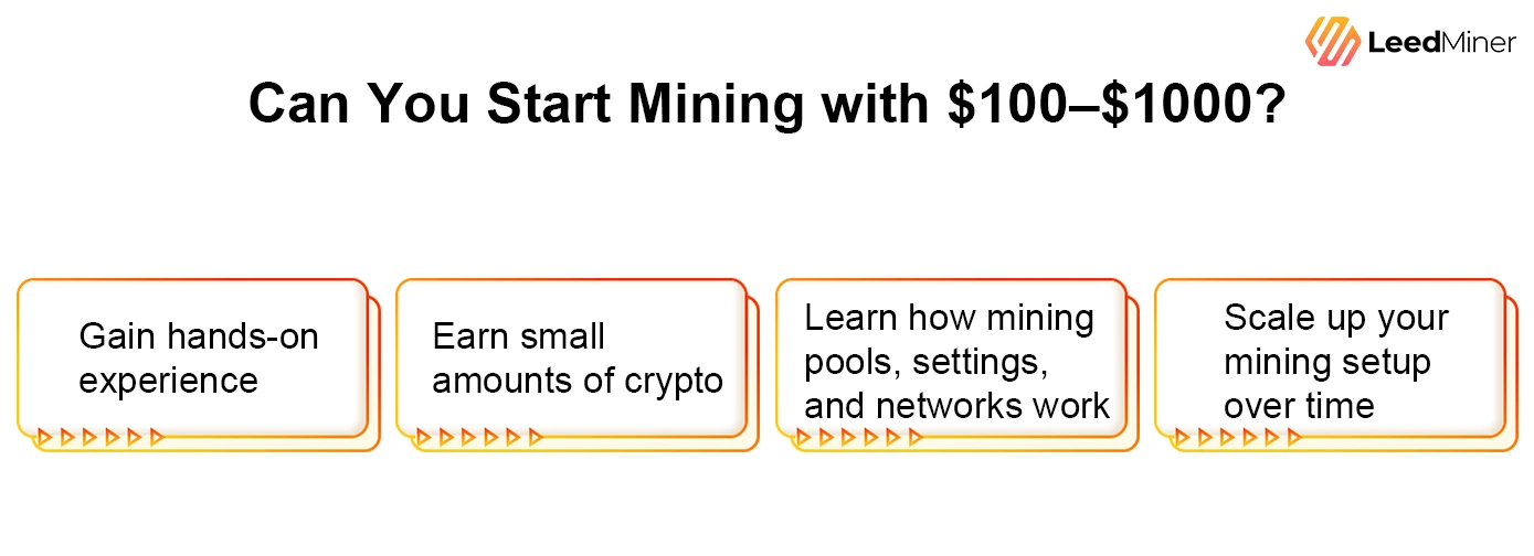 Can You Start Mining with 100–1000