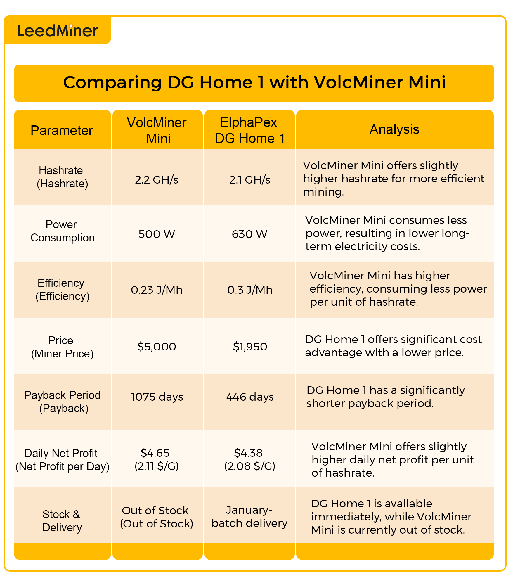 Comparing ElphaPex DG Home 1 with VolcMiner Mini