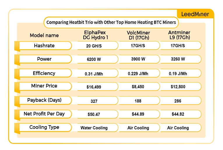 Comparing ElphaPex DG Hydro 1 with Other Top LTC+DOGE Miners