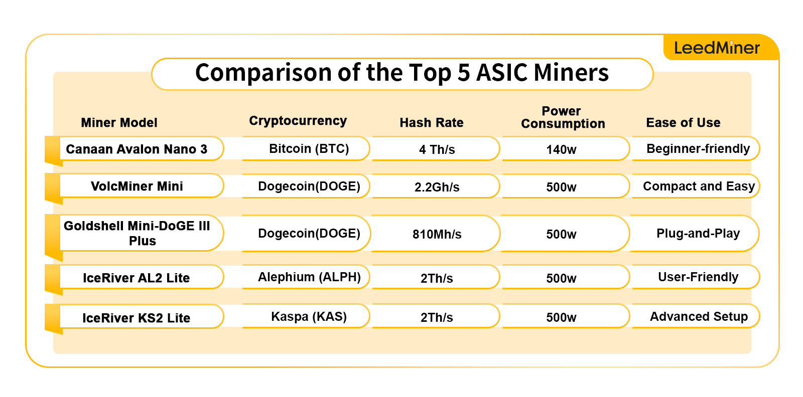 The Best ASIC Miners to Gift This Christmas 2024