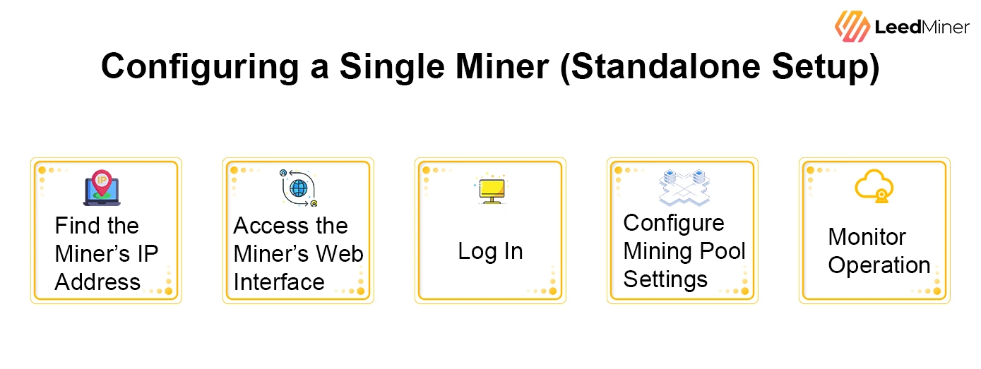 Configuring a Single Miner (Standalone Setup)