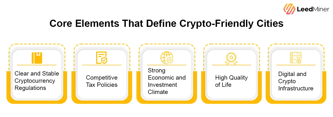 Core Elements That Define Crypto-Friendly Cities