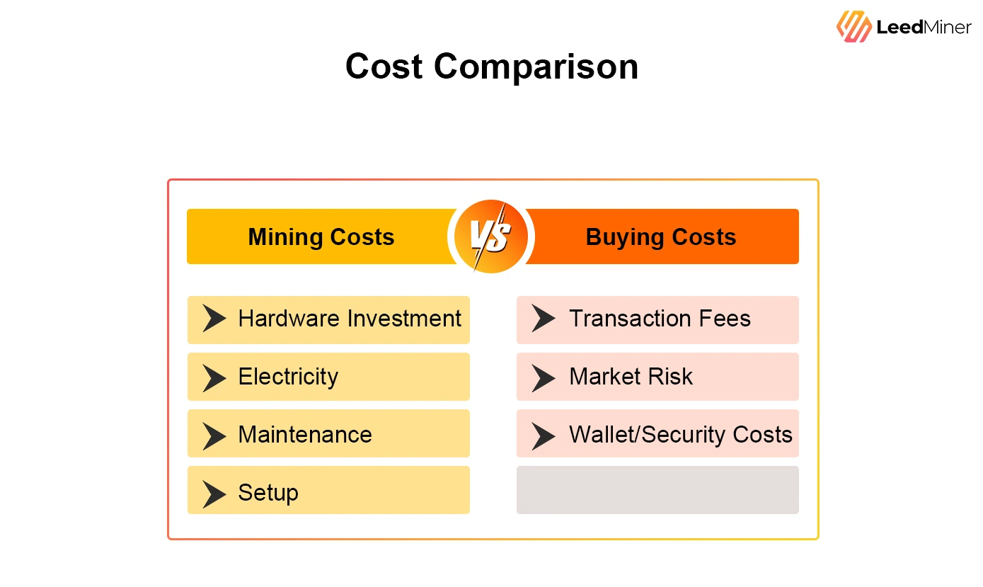 Cost Comparison