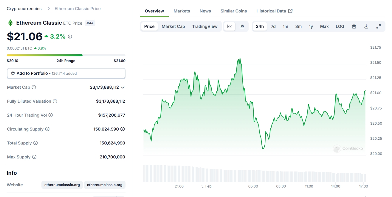 ETC Price