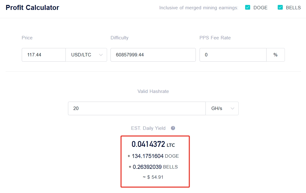 ElphaPex DG Hydro 1 Profitability