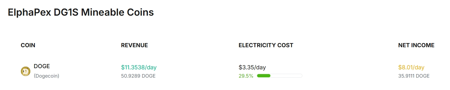 ElphaPex DG1S Profitability