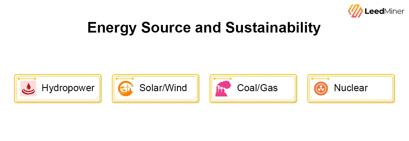 Energy Source and Sustainability