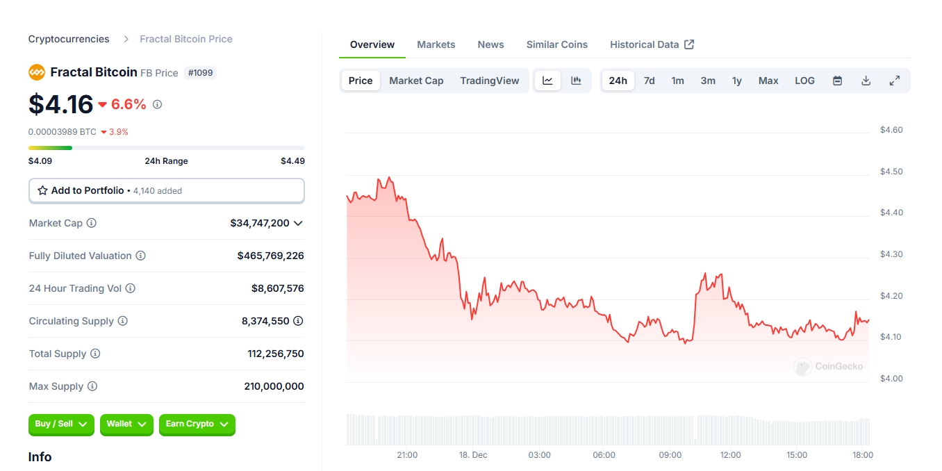 What is Fractal Bitcoin (FB)? How to Mine Fractal Bitcoin (FB)?