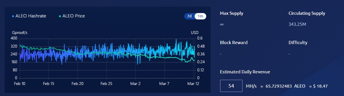 Goldshell AE BOX II Profitability