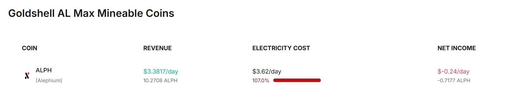 Goldshell AL Max Profitability