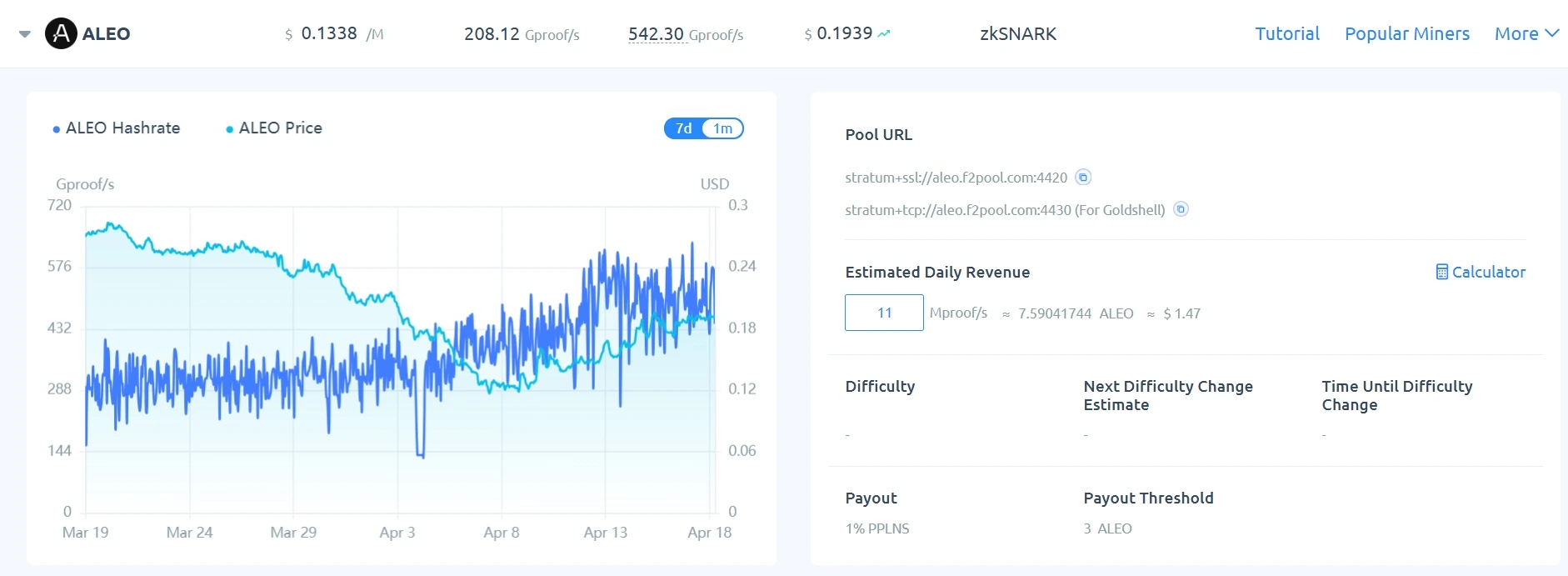 Goldshell Byte Dual AE Cards Profitability 4.18