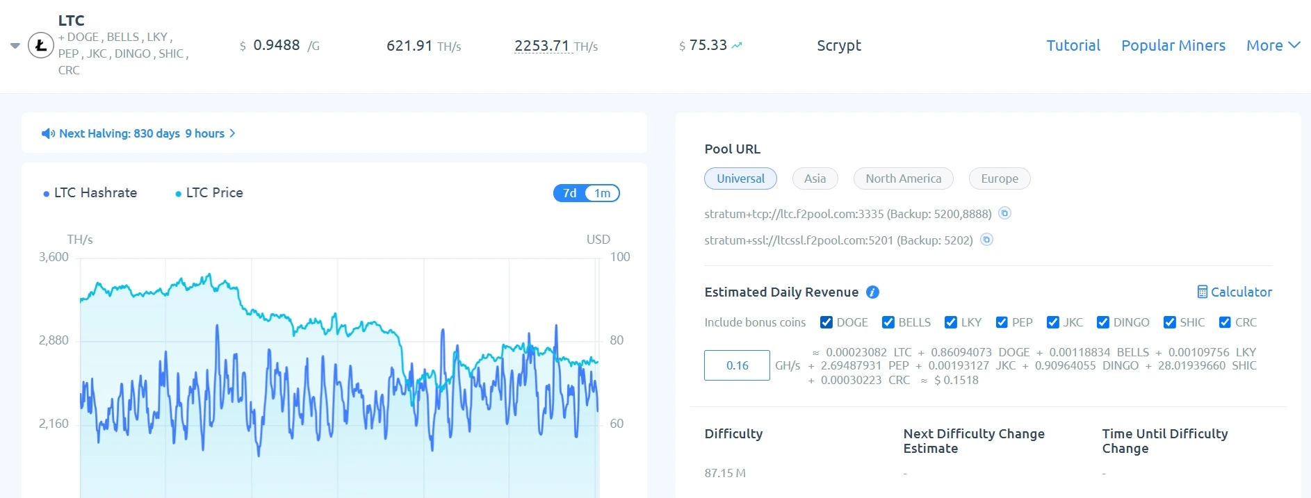 Goldshell Byte Dual DG Cards Profitability 4.18