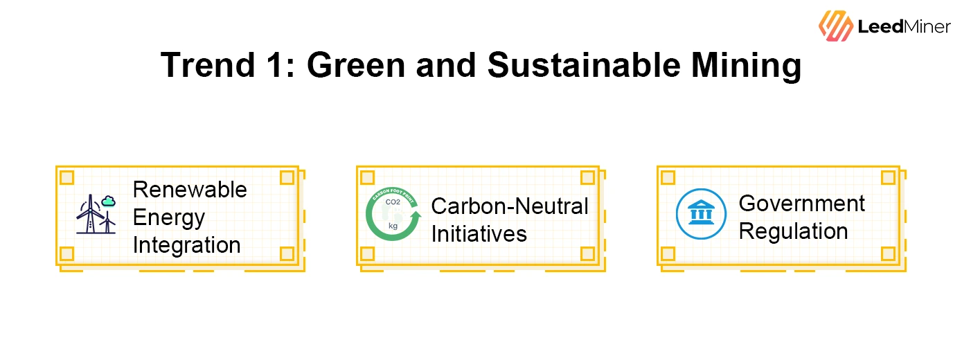 Green and Sustainable Mining