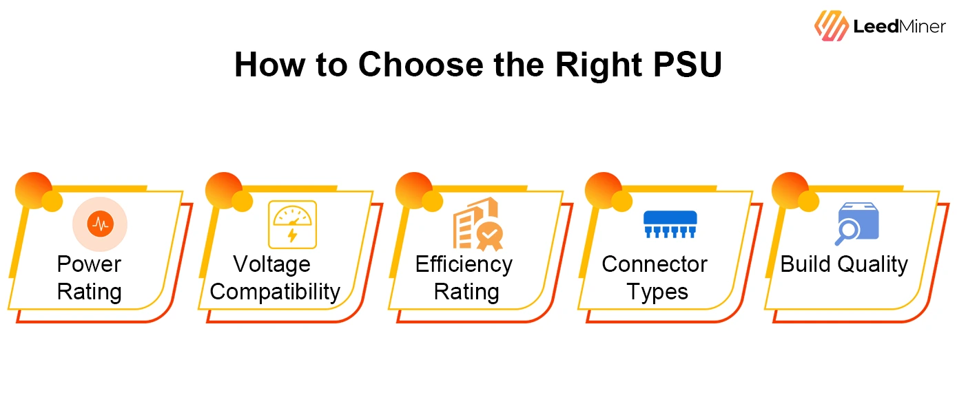 How to Choose the Right PSU