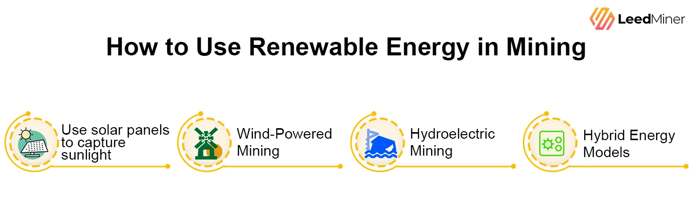 How to Use Renewable Energy in Mining