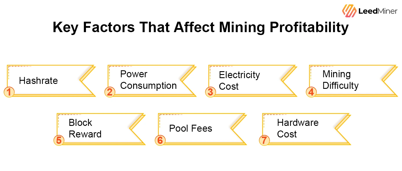 Key Factors That Affect Mining Profitability