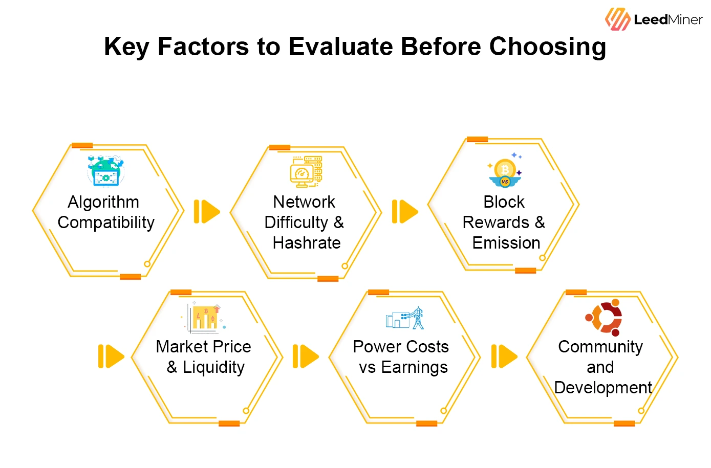 Key Factors to Evaluate Before Choosing