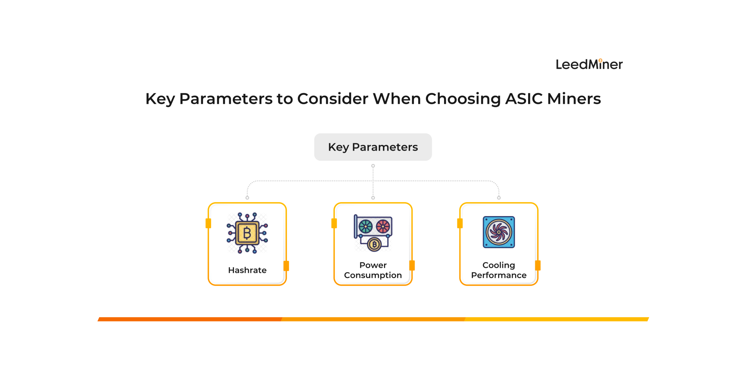 Key Parameters to Consider When Choosing ASIC Miners