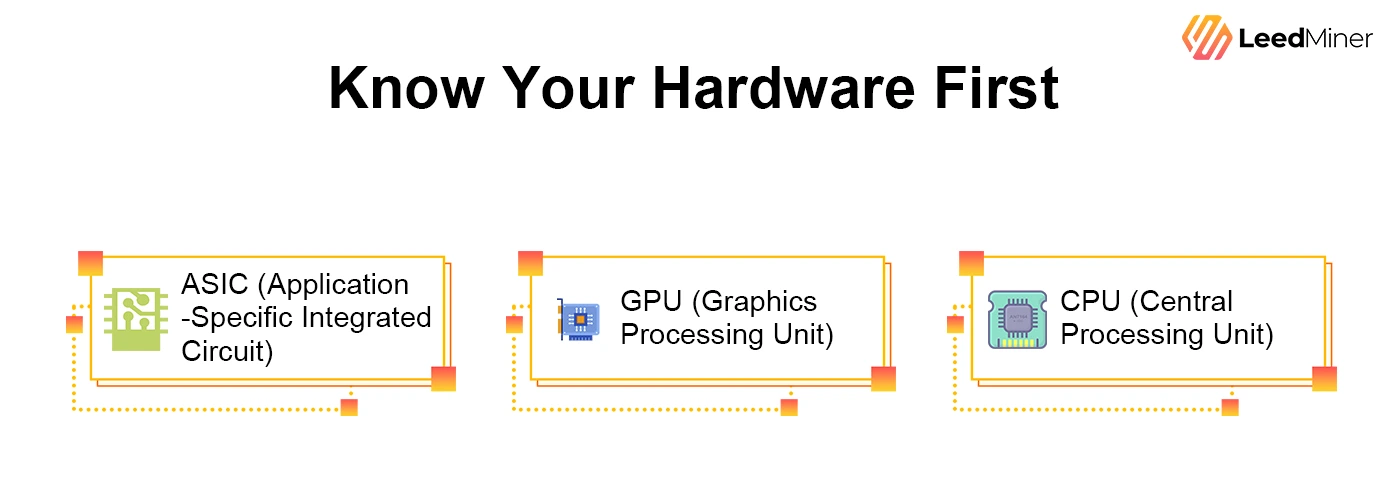 Know Your Hardware First