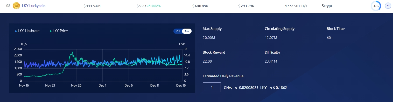 What Is the Most Efficient Mining Hardware for Luckycoin?