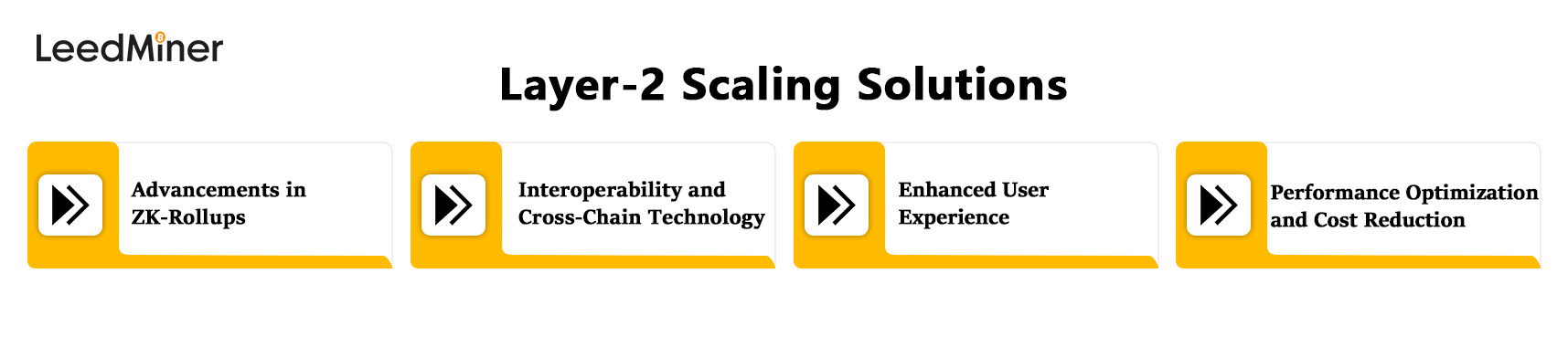 Layer-2 Scaling Solutions