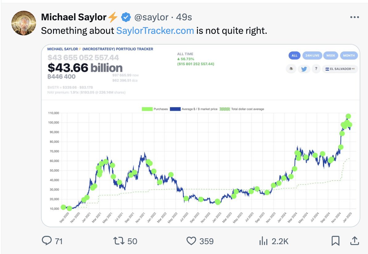 Michael Saylor posts the Saylor Bitcoin tracker
