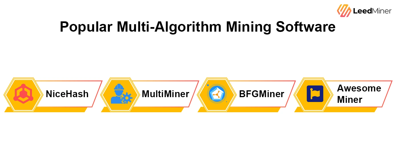 Popular Multi-Algorithm Mining Software