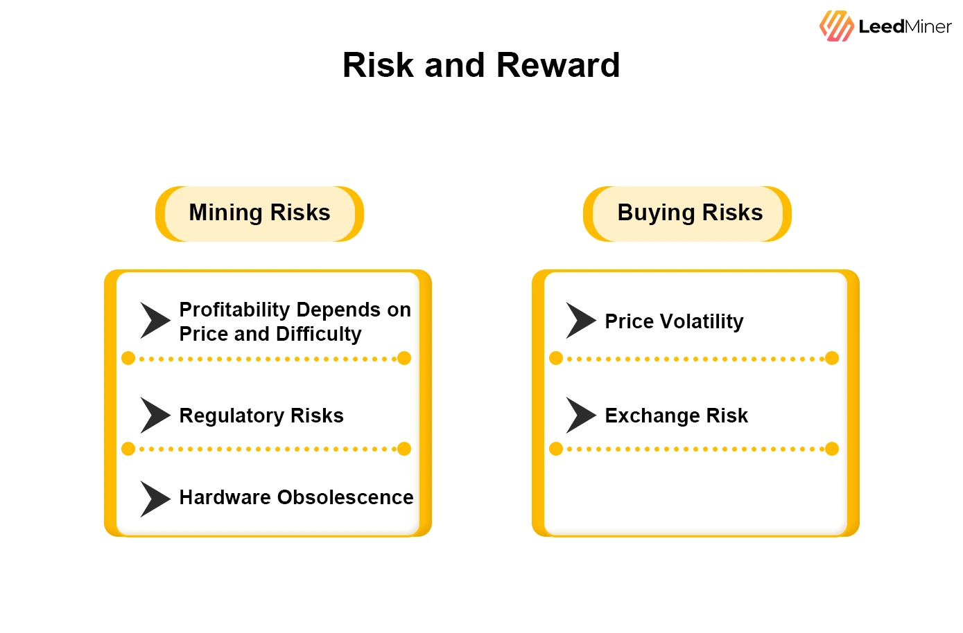 Risk and Reward