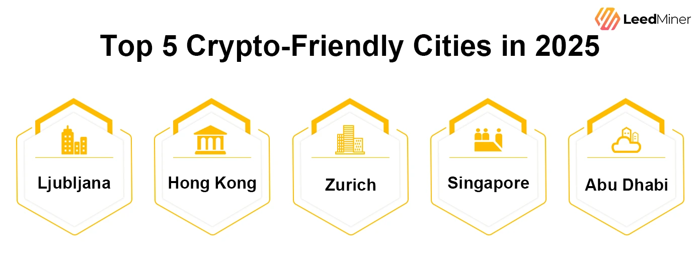 Top 5 Crypto-Friendly Cities 2025