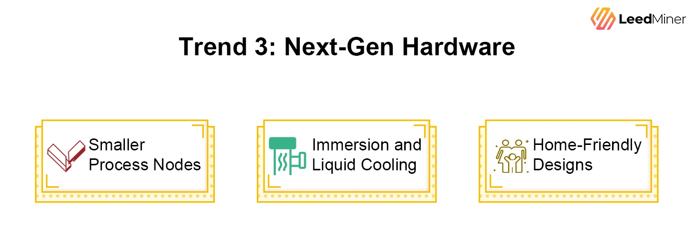 Trend 3 Next-Gen Hardware