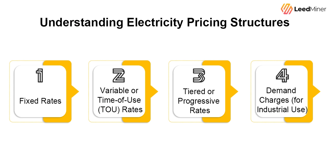 Understanding Electricity Pricing Structures