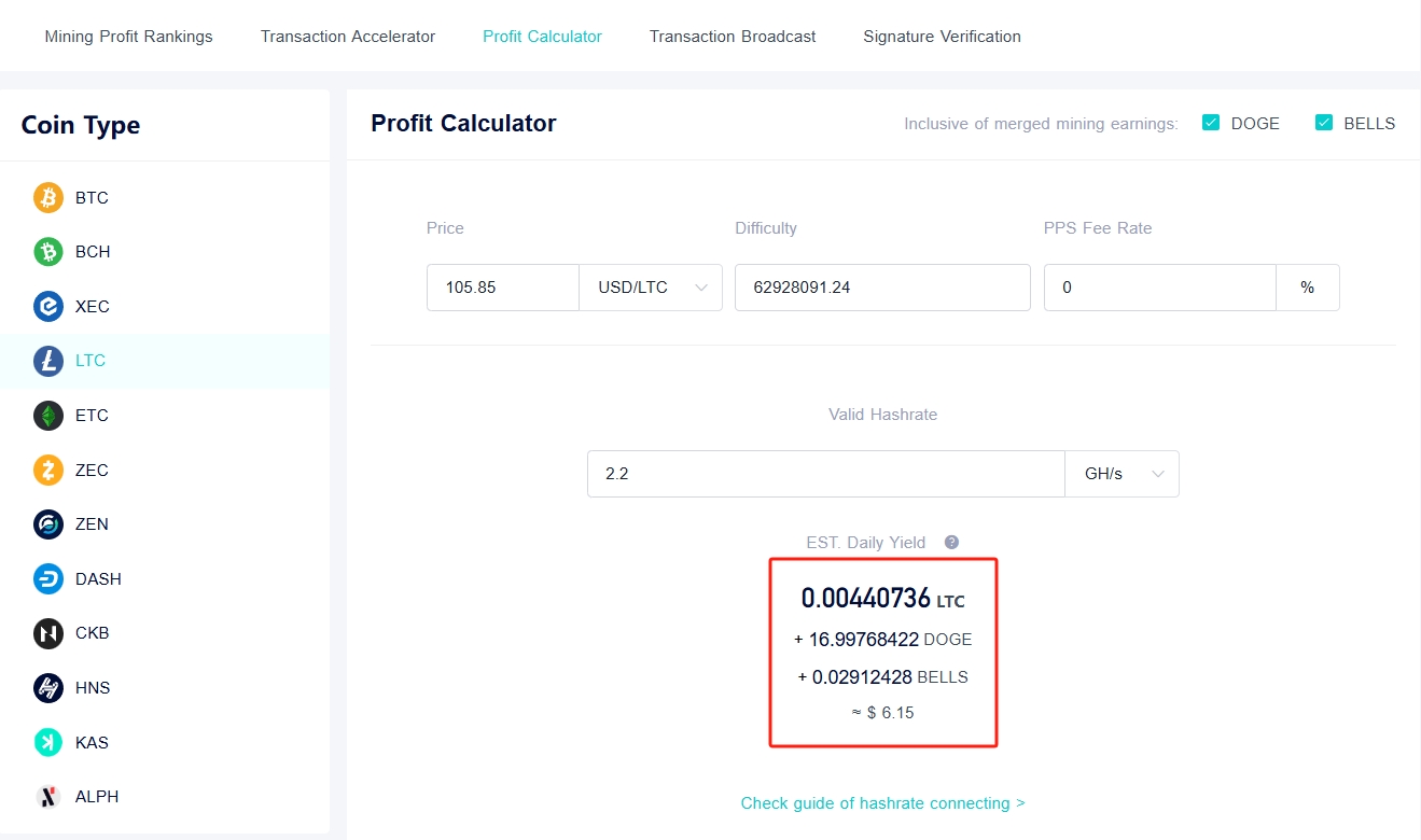 VolcMiner Mini Profitability