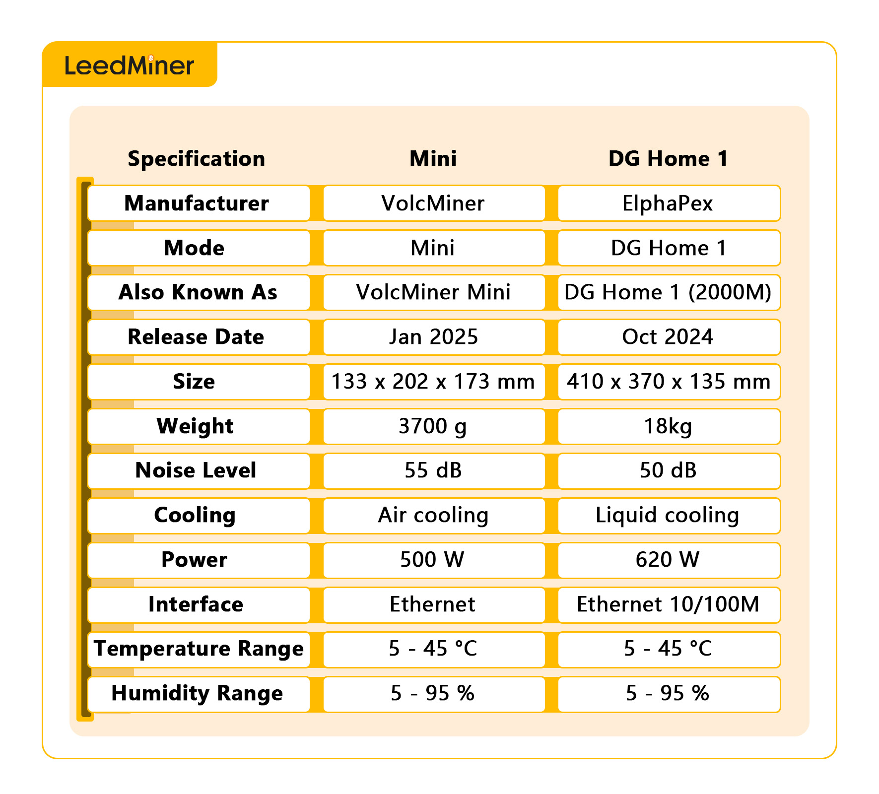 VolcMiner Mini and ElphaPex DG Home 1 Technical Specifications