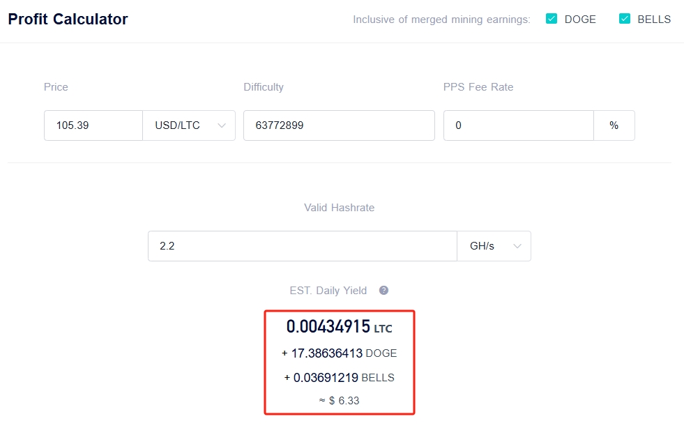 Volcminer Mini Profitability