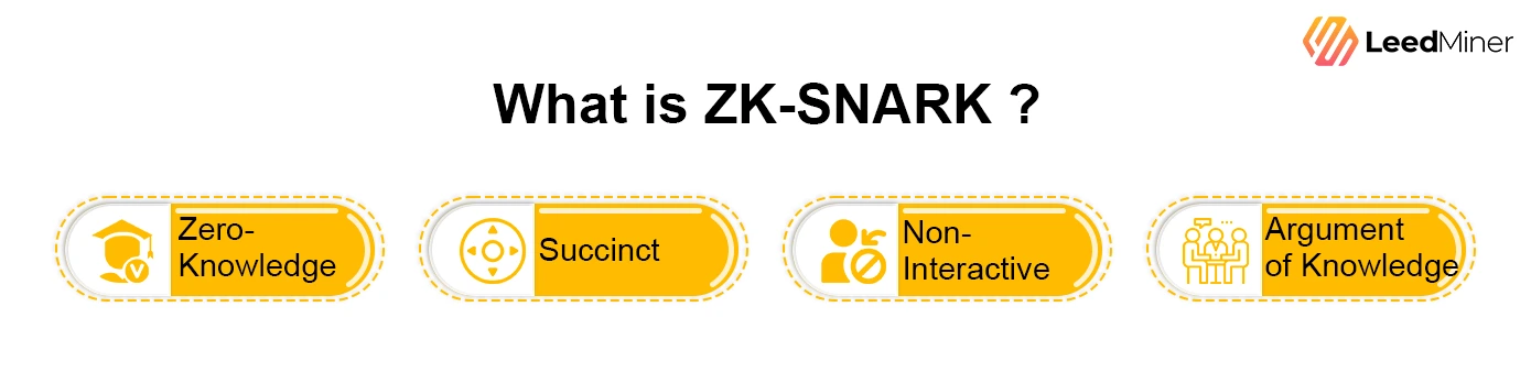 What is ZK-SNARK Answer