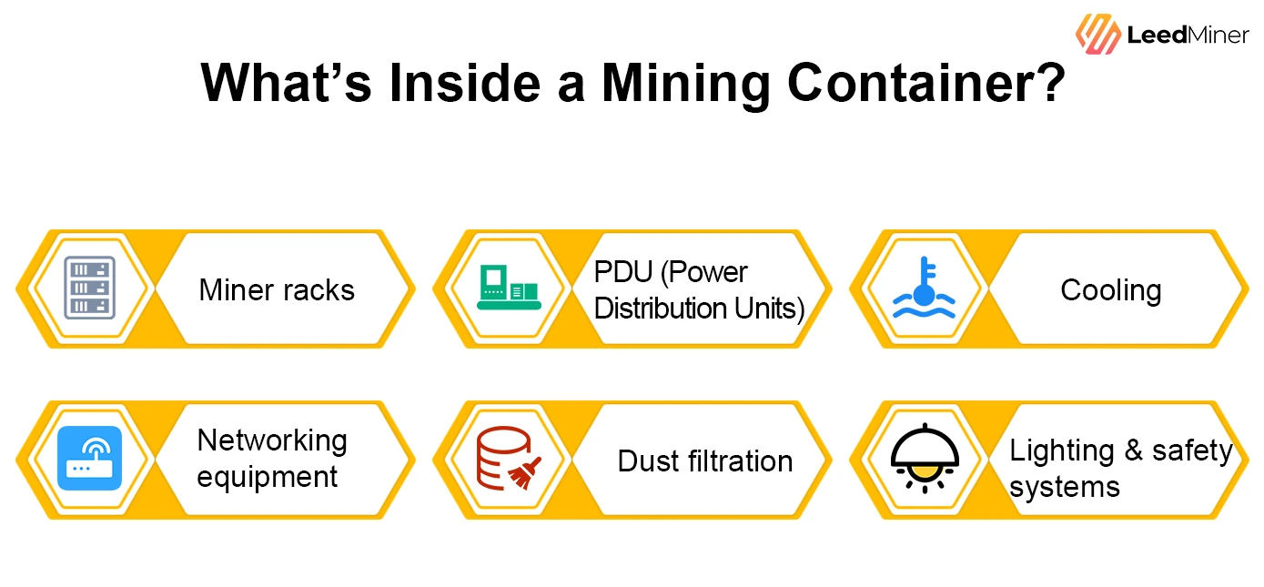 What’s Inside a Mining Container