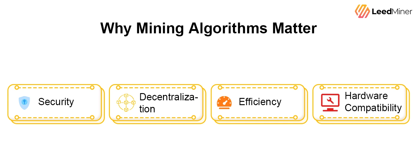 Why Mining Algorithms Matter