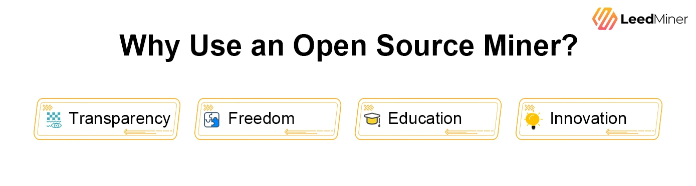 Why Use an Open Source Miner