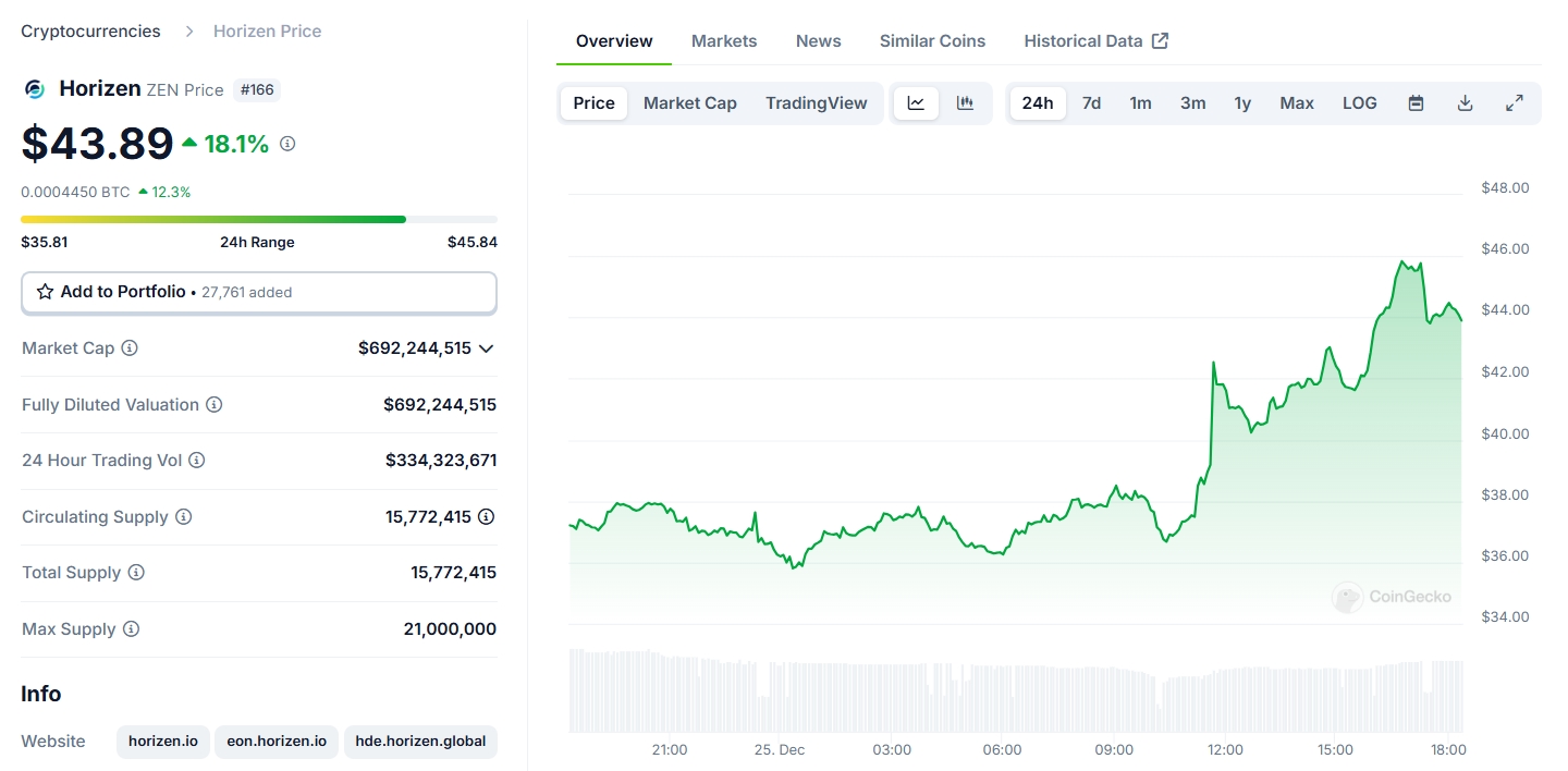 What Is the Most Efficient Mining Hardware for Horizen (ZEN)?
