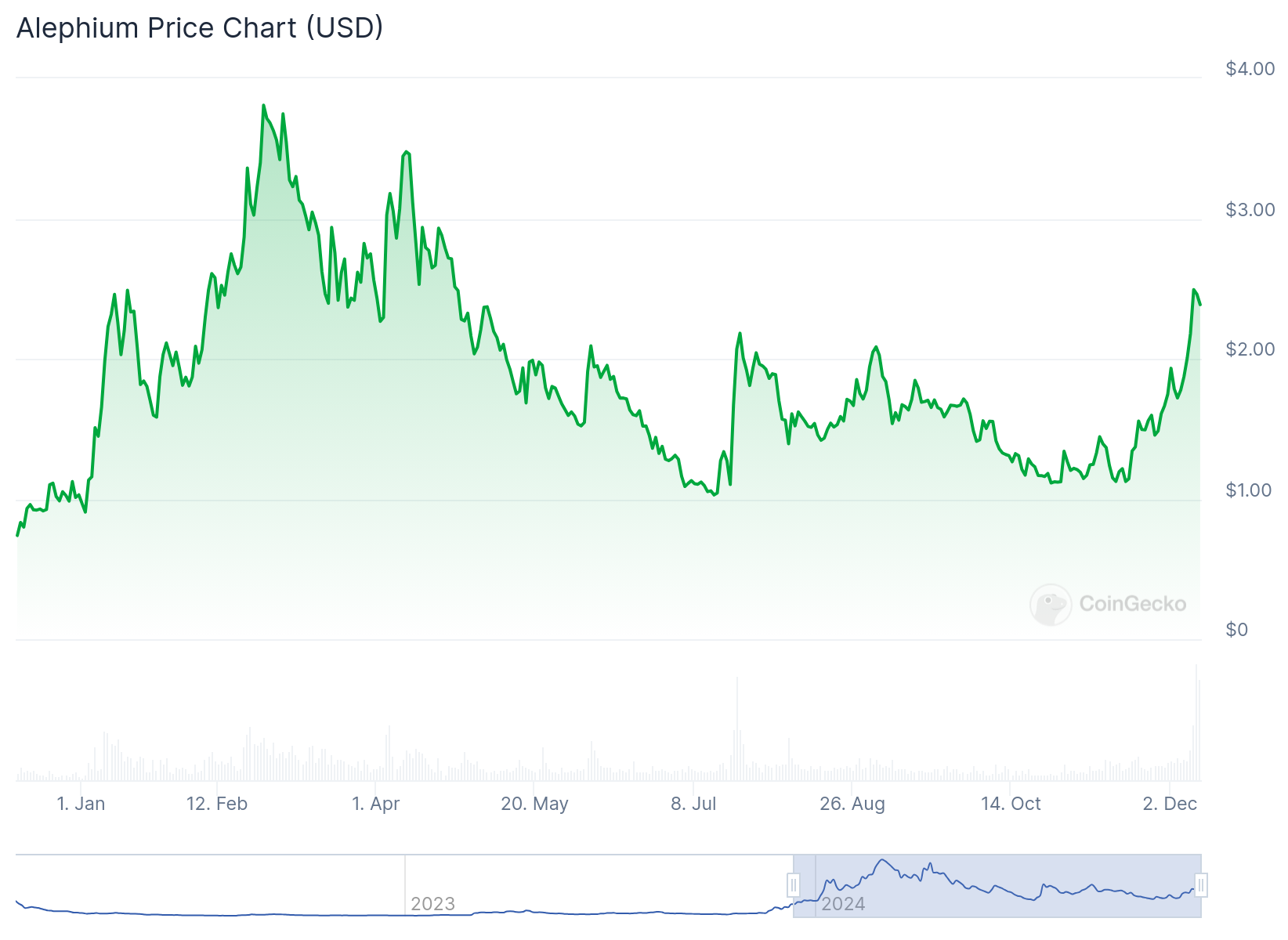 IceRiver Al2 Lite: The Detailed Review